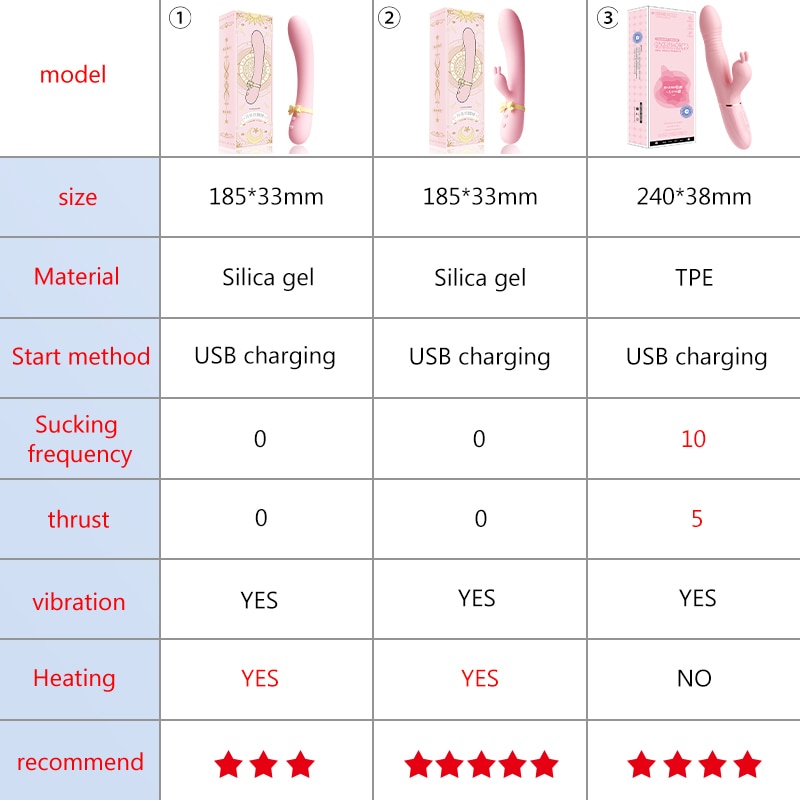 Silicone Rabbit G-Spot Vibrator - Image 2